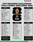 Slot Piala Dunia 2026 Zona Oseania Portugal Vs Asia League